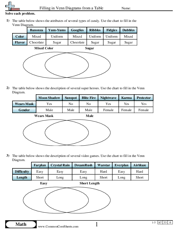 Filling in Venn Diagrams from a Table worksheet